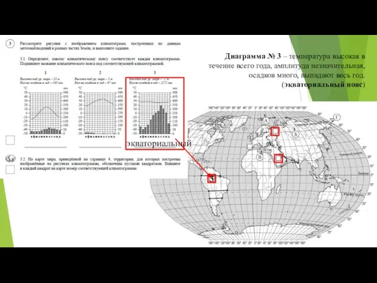 Диаграмма № 3 – температура высокая в течение всего года, амплитуда