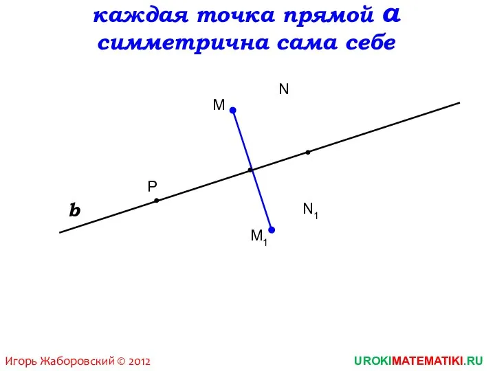 каждая точка прямой а симметрична сама себе UROKIMATEMATIKI.RU Игорь Жаборовский ©