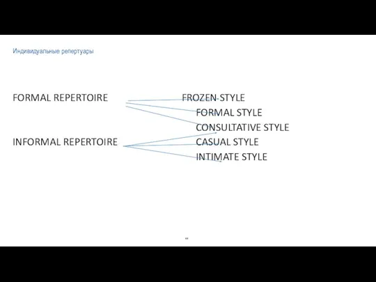 Индивидуальные репертуары FORMAL REPERTOIRE FROZEN STYLE FORMAL STYLE CONSULTATIVE STYLE INFORMAL REPERTOIRE CASUAL STYLE INTIMATE STYLE