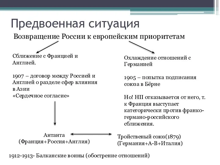 Предвоенная ситуация Возвращение России к европейским приоритетам Сближение с Францией и