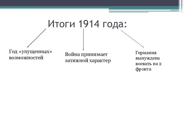 Итоги 1914 года: Год «упущенных» возможностей Война принимает затяжной характер Германия вынуждена воевать на 2 фронта