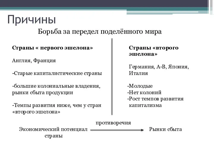 Причины Борьба за передел поделённого мира Страны « первого эшелона» Англия,