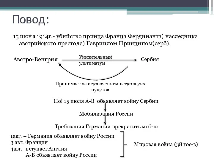 Повод: 15 июня 1914г.- убийство принца Франца Фердинанта( наследника австрийского престола)