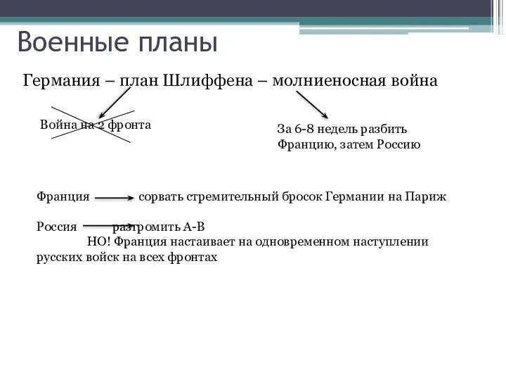 Военные планы Германия – план Шлиффена – молниеносная война Война на