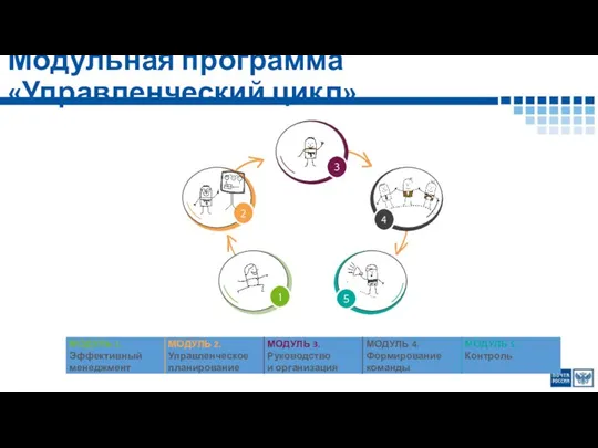 Модульная программа «Управленческий цикл»