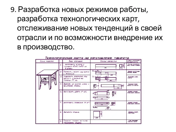 9. Разработка новых режимов работы, разработка технологических карт, отслеживание новых тенденций