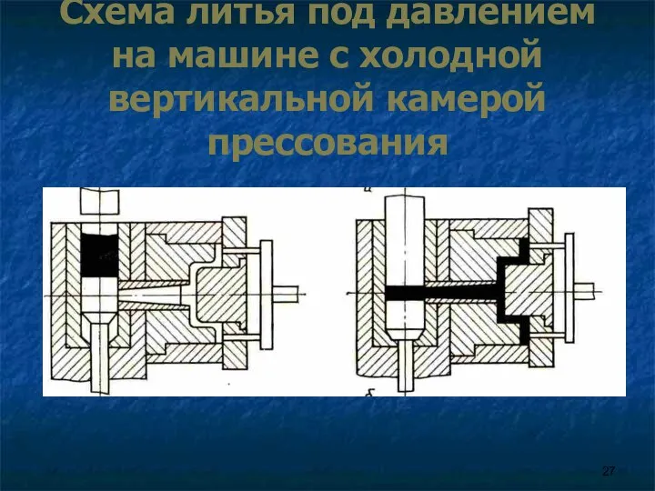 Схема литья под давлением на машине с холодной вертикальной камерой прессования