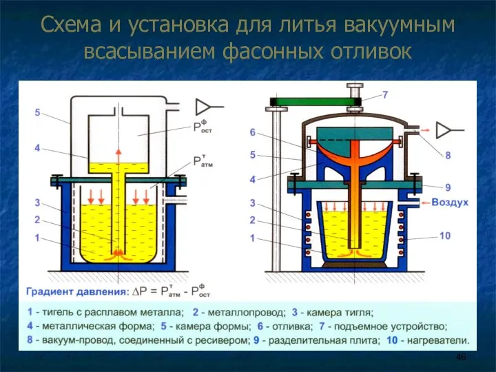 Схема и установка для литья вакуумным всасыванием фасонных отливок