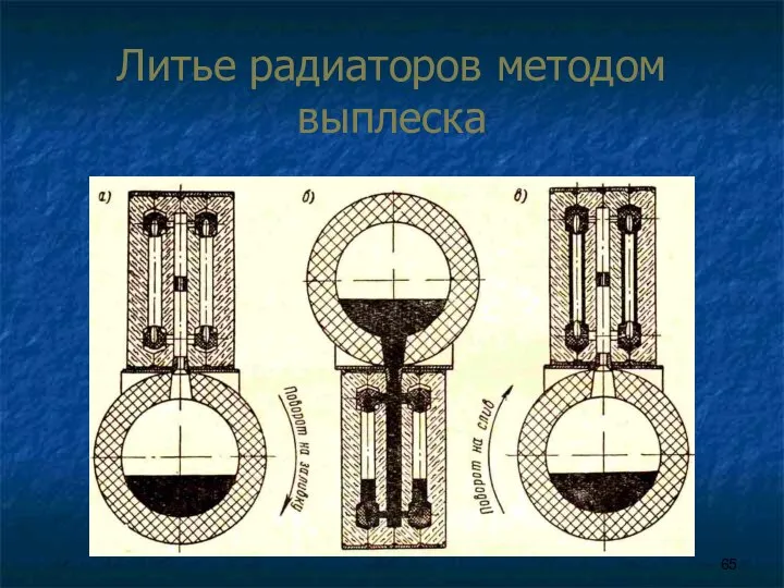 Литье радиаторов методом выплеска