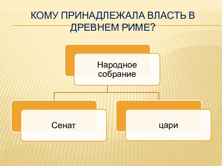 КОМУ ПРИНАДЛЕЖАЛА ВЛАСТЬ В ДРЕВНЕМ РИМЕ?