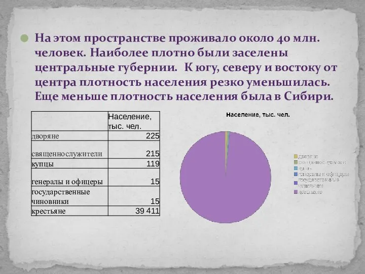 На этом пространстве проживало около 40 млн. человек. Наиболее плотно были