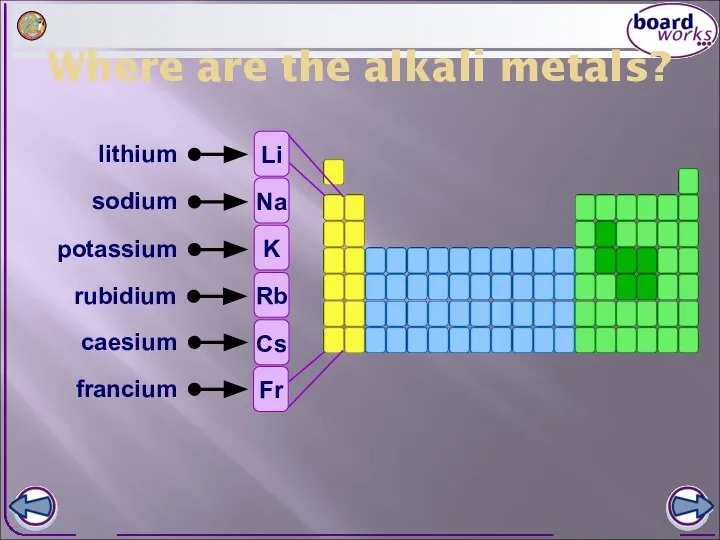 Where are the alkali metals? lithium sodium potassium rubidium caesium francium