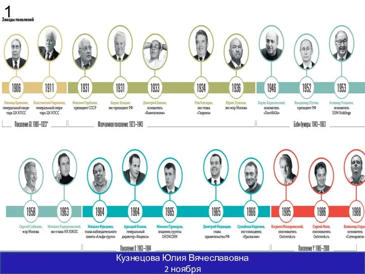 Кузнецова Юлия Вячеславовна 2 ноября 11