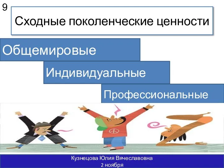 Сходные поколенческие ценности Кузнецова Юлия Вячеславовна 2 ноября 9 Общемировые Индивидуальные Профессиональные