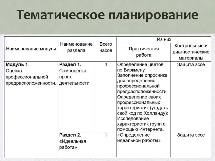 Тематическое планирование