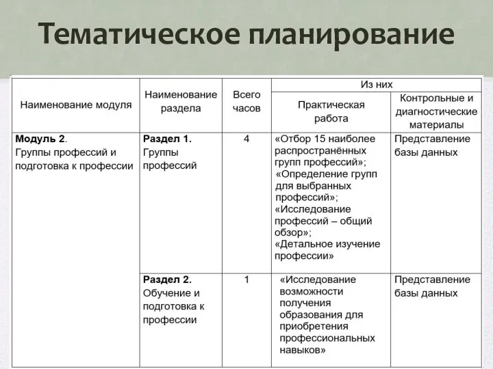 Тематическое планирование