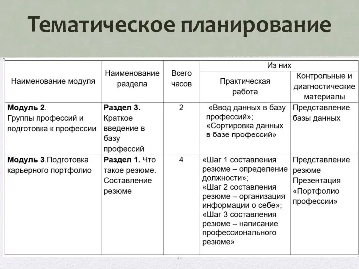 Тематическое планирование