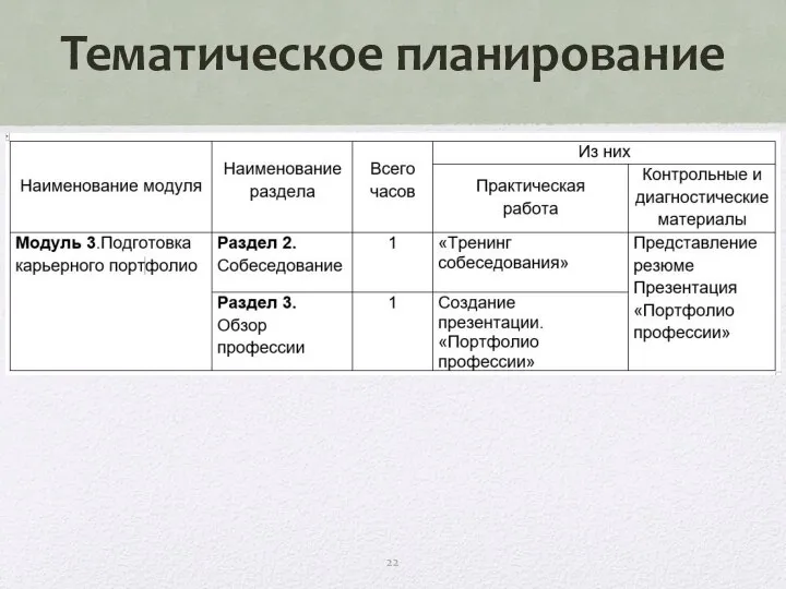 Тематическое планирование