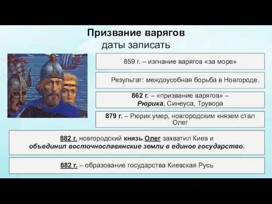 Призвание варягов даты записать 859 г. – изгнание варягов «за море»