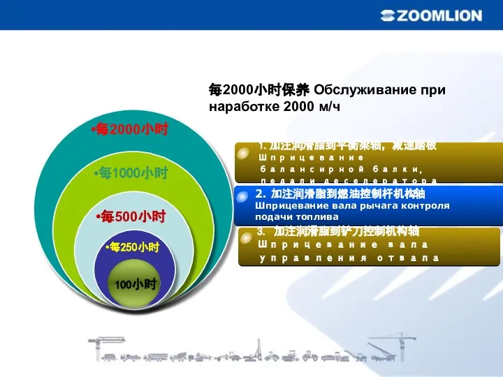 每250小时 每500小时 每1000小时 100小时 每2000小时 2. 加注润滑脂到燃油控制杆机构轴 Шприцевание вала рычага контроля