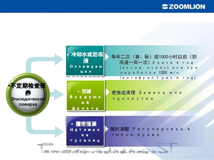 每年二次（春、秋）或1000小时以后（防冻液一年一次）2 раза в год (весна, осень) или при наработке 1000 м/ч