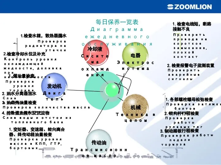 1.检查电线短，断路接触不良 Проверить провода на короткое замыкание, плохой контакт . 1.检查水箱，散热器漏水 Проверка