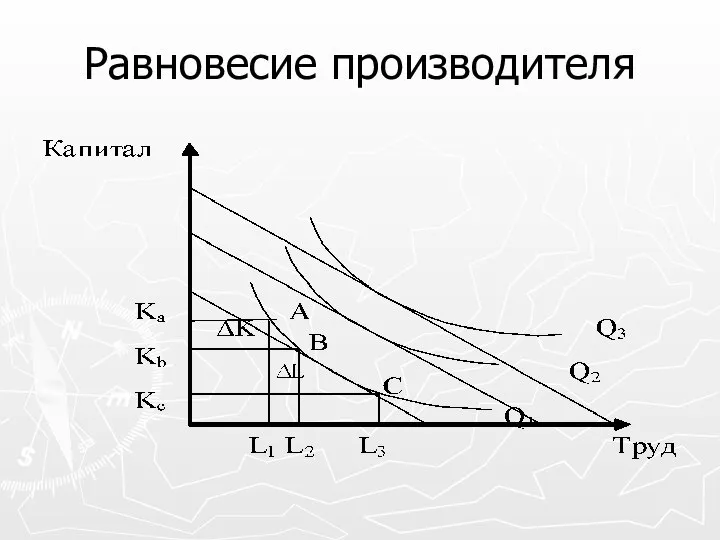 Равновесие производителя