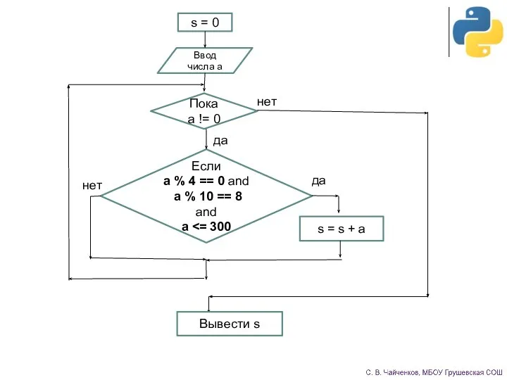 s = 0 Ввод числа а Пока а != 0 Если