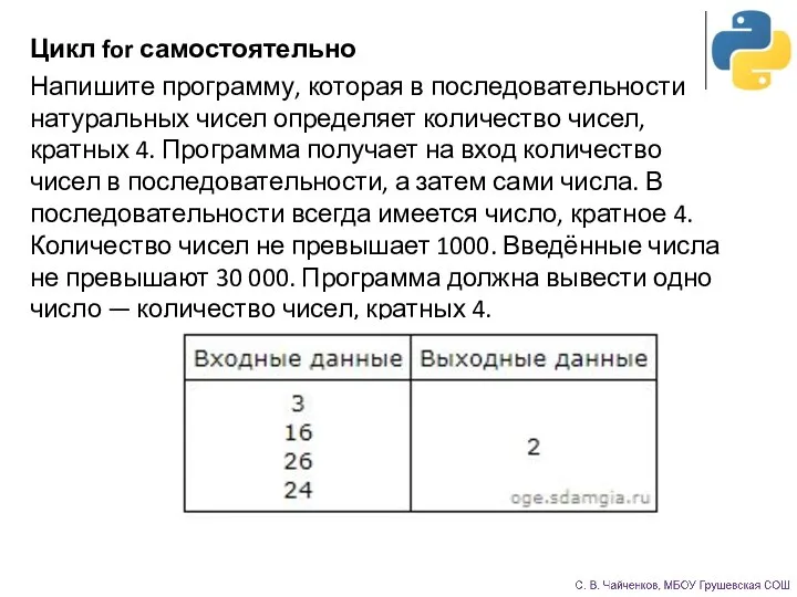 Цикл for самостоятельно Напишите программу, которая в последовательности натуральных чисел определяет