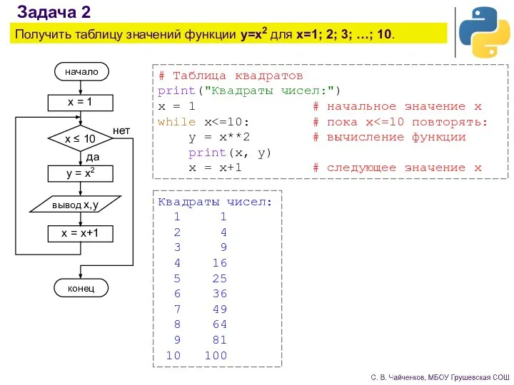 # Таблица квадратов print("Квадраты чисел:") x = 1 # начальное значение