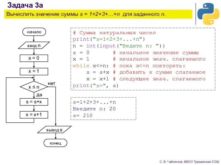 Задача 3а Вычислить значение суммы s = 1+2+3+…+n для заданного n.