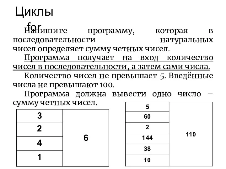 Напишите программу, которая в последовательности натуральных чисел определяет сумму четных чисел.