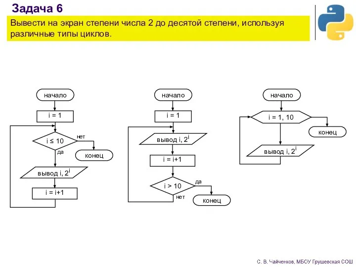 Задача 6 Вывести на экран степени числа 2 до десятой степени, используя различные типы циклов.