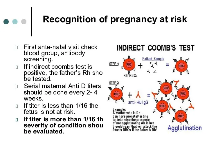 Recognition of pregnancy at risk First ante-natal visit check blood group,