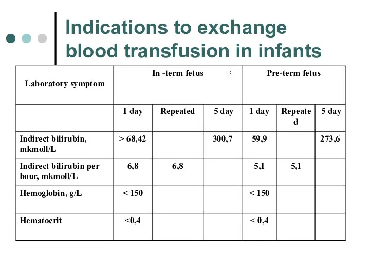 Indications to exchange blood transfusion in infants :