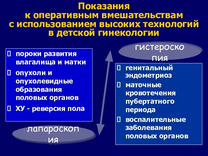 Показания к оперативным вмешательствам с использованием высоких технологий в детской гинекологии