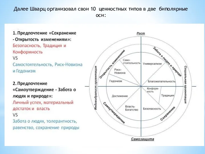 Далее Шварц организовал свои 10 ценностных типов в две биполярные оси:
