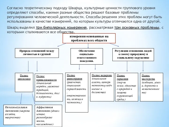 Согласно теоретическому подходу Шварца, культурные ценности группового уровня определяют способы, какими