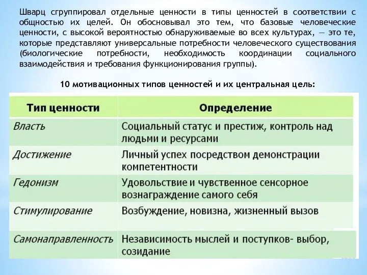 Шварц сгруппировал отдельные ценности в типы ценностей в соответствии с общностью