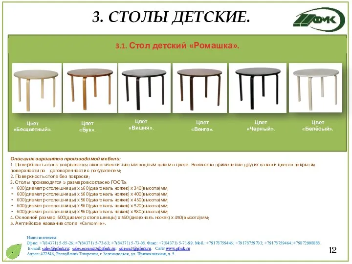 12 Описание вариантов производимой мебели: 1. Поверхность стола покрывается экологически чистым