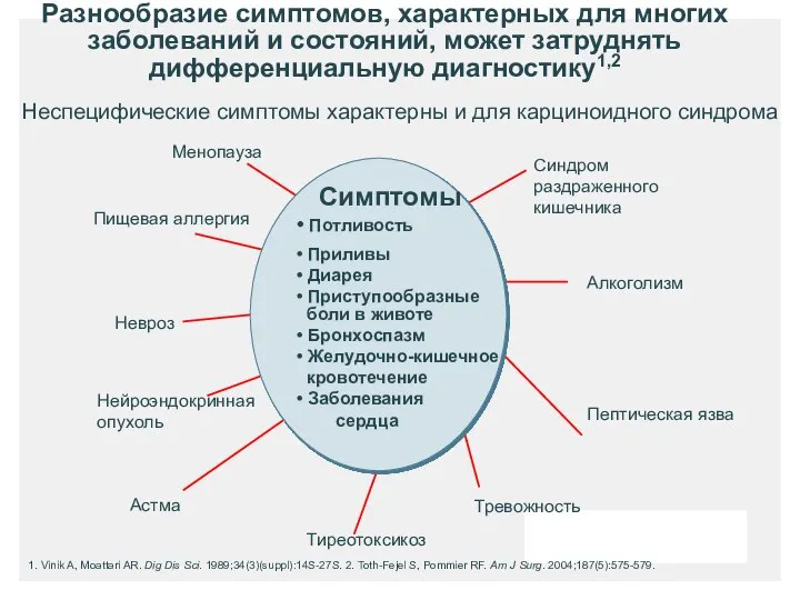 Разнообразие симптомов, характерных для многих заболеваний и состояний, может затруднять дифференциальную