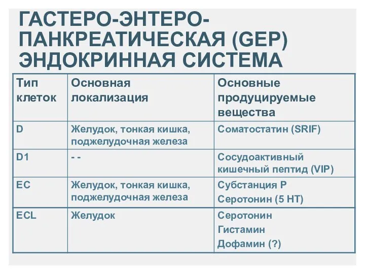 ГАСТЕРО-ЭНТЕРО-ПАНКРЕАТИЧЕСКАЯ (GEP) ЭНДОКРИННАЯ СИСТЕМА