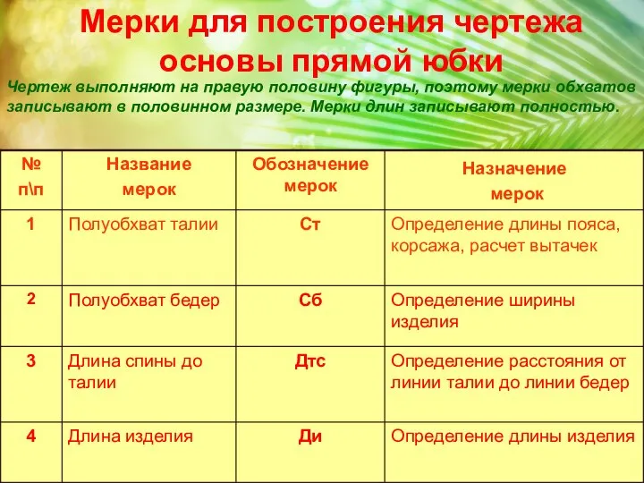 Мерки для построения чертежа основы прямой юбки Чертеж выполняют на правую