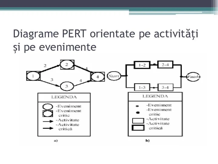 Diagrame PERT orientate pe activităţi și pe evenimente