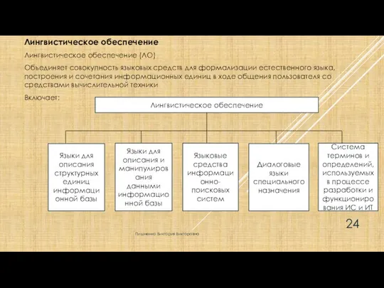 Лингвистическое обеспечение Лингвистическое обеспечение (ЛО) Объединяет совокупность языковых средств для формализации