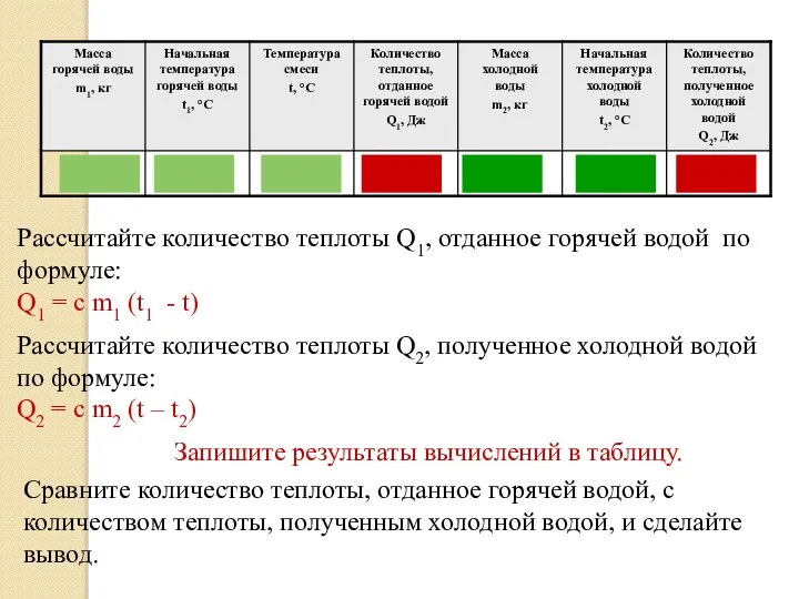 Рассчитайте количество теплоты Q1, отданное горячей водой по формуле: Q1 =