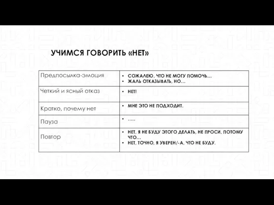 УЧИМСЯ ГОВОРИТЬ «НЕТ»