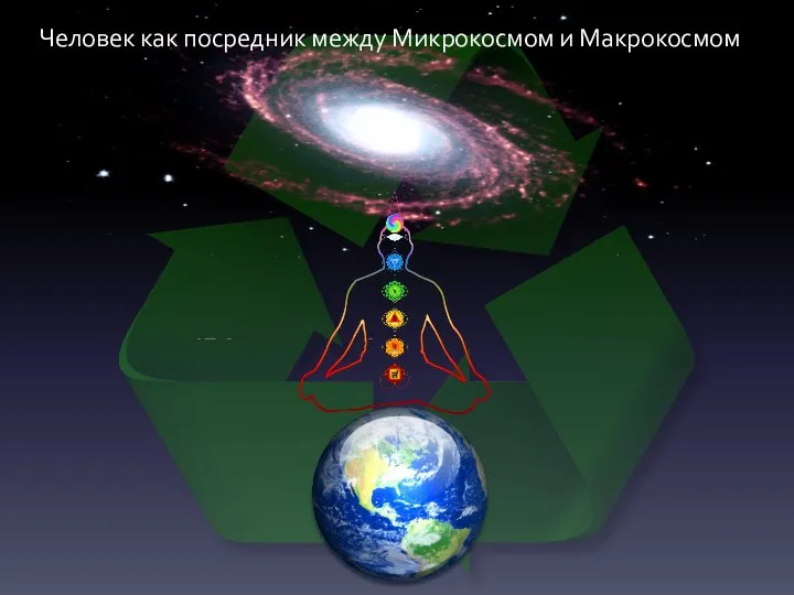 Человек как посредник между Микрокосмом и Макрокосмом