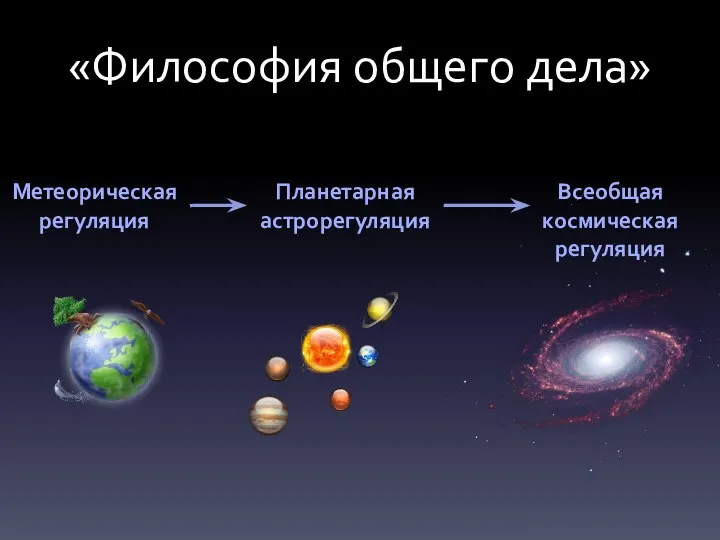 «Философия общего дела» Метеорическая регуляция Всеобщая космическая регуляция Планетарная астрорегуляция