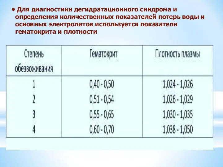 Для диагностики дегидратационного синдрома и определения количественных показателей потерь воды и